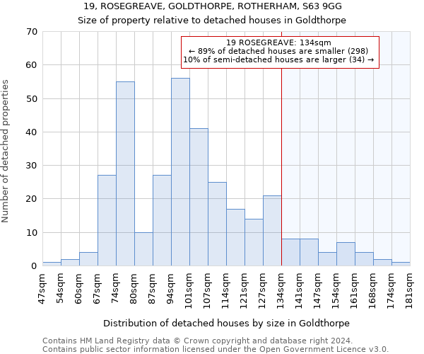 19, ROSEGREAVE, GOLDTHORPE, ROTHERHAM, S63 9GG: Size of property relative to detached houses in Goldthorpe