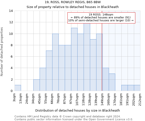 19, ROSS, ROWLEY REGIS, B65 8BW: Size of property relative to detached houses in Blackheath