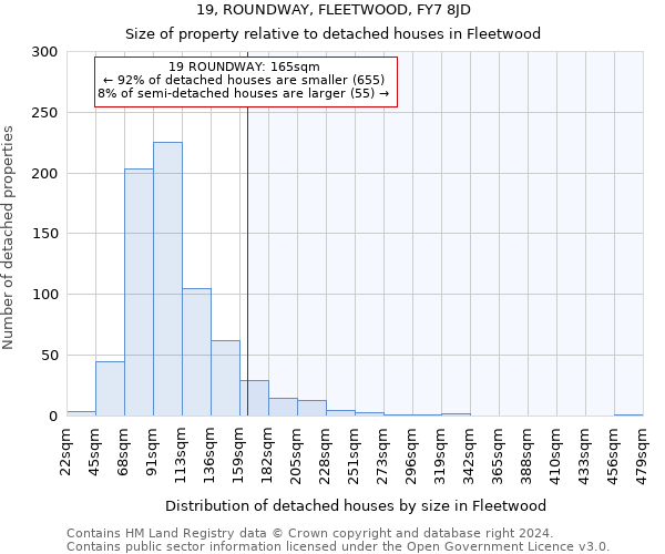 19, ROUNDWAY, FLEETWOOD, FY7 8JD: Size of property relative to detached houses in Fleetwood