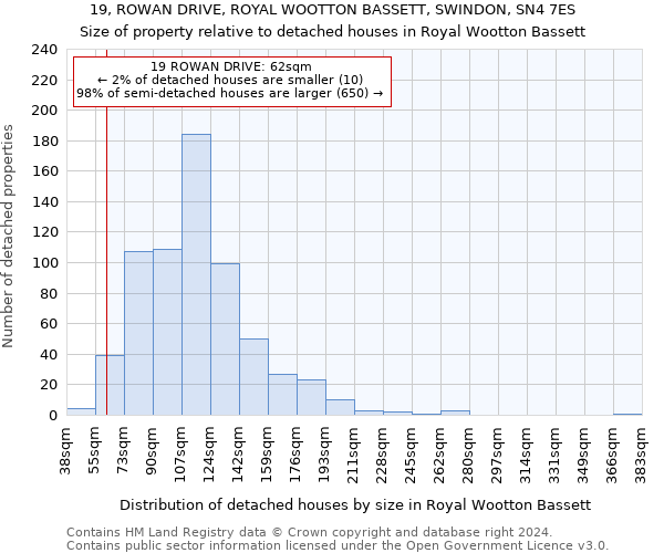 19, ROWAN DRIVE, ROYAL WOOTTON BASSETT, SWINDON, SN4 7ES: Size of property relative to detached houses in Royal Wootton Bassett