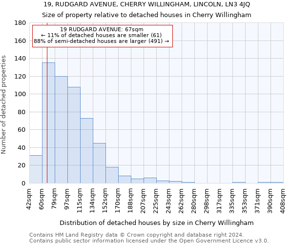 19, RUDGARD AVENUE, CHERRY WILLINGHAM, LINCOLN, LN3 4JQ: Size of property relative to detached houses in Cherry Willingham