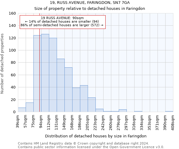 19, RUSS AVENUE, FARINGDON, SN7 7GA: Size of property relative to detached houses in Faringdon