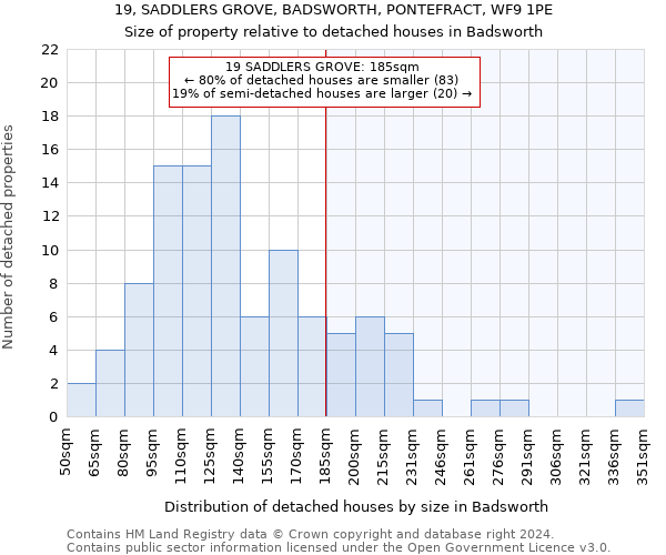 19, SADDLERS GROVE, BADSWORTH, PONTEFRACT, WF9 1PE: Size of property relative to detached houses in Badsworth