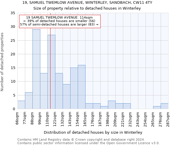 19, SAMUEL TWEMLOW AVENUE, WINTERLEY, SANDBACH, CW11 4TY: Size of property relative to detached houses in Winterley