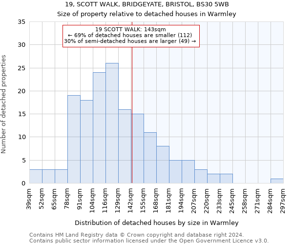 19, SCOTT WALK, BRIDGEYATE, BRISTOL, BS30 5WB: Size of property relative to detached houses in Warmley