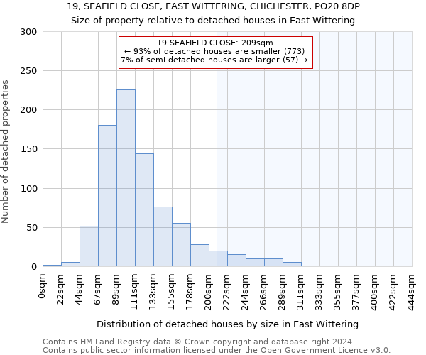 19, SEAFIELD CLOSE, EAST WITTERING, CHICHESTER, PO20 8DP: Size of property relative to detached houses in East Wittering