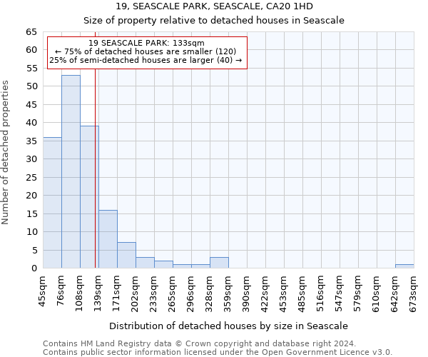 19, SEASCALE PARK, SEASCALE, CA20 1HD: Size of property relative to detached houses in Seascale