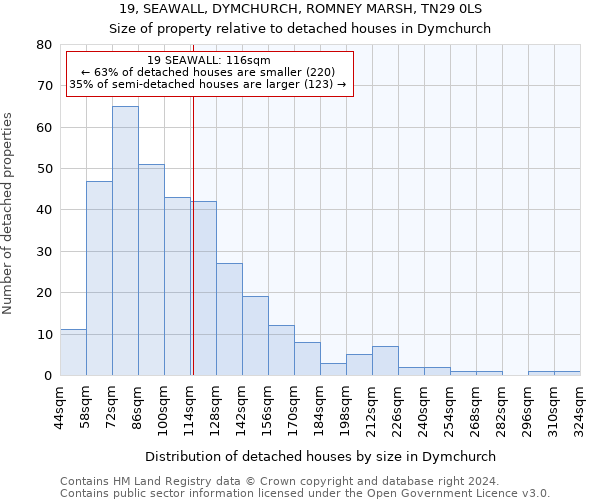 19, SEAWALL, DYMCHURCH, ROMNEY MARSH, TN29 0LS: Size of property relative to detached houses in Dymchurch