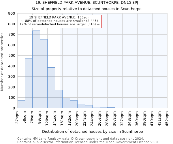 19, SHEFFIELD PARK AVENUE, SCUNTHORPE, DN15 8PJ: Size of property relative to detached houses in Scunthorpe