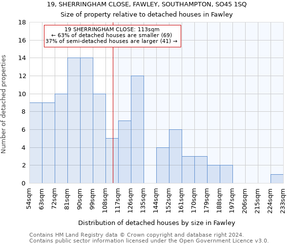 19, SHERRINGHAM CLOSE, FAWLEY, SOUTHAMPTON, SO45 1SQ: Size of property relative to detached houses in Fawley