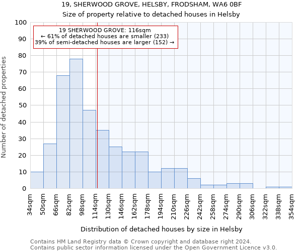 19, SHERWOOD GROVE, HELSBY, FRODSHAM, WA6 0BF: Size of property relative to detached houses in Helsby