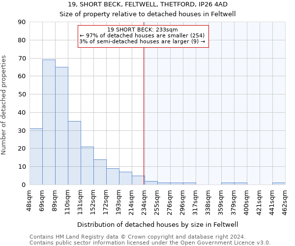 19, SHORT BECK, FELTWELL, THETFORD, IP26 4AD: Size of property relative to detached houses in Feltwell