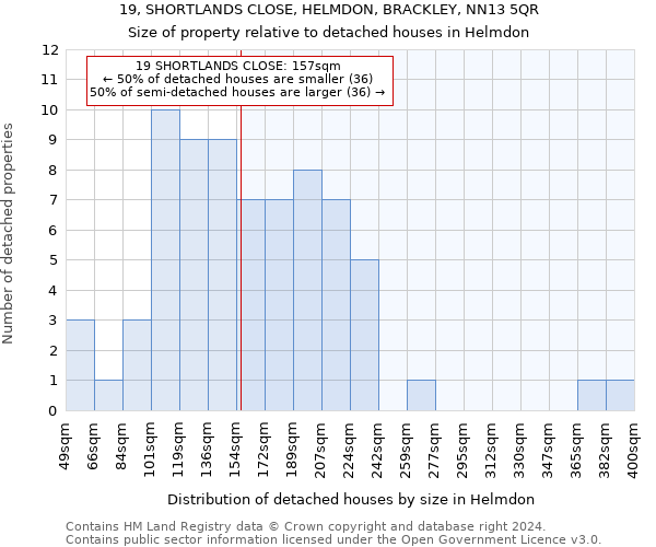 19, SHORTLANDS CLOSE, HELMDON, BRACKLEY, NN13 5QR: Size of property relative to detached houses in Helmdon