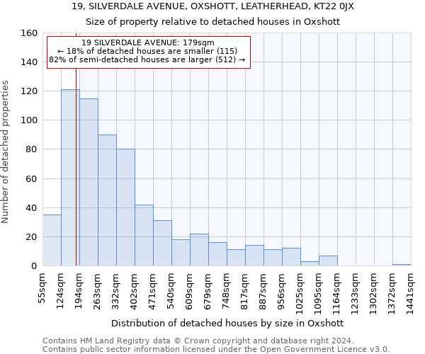 19, SILVERDALE AVENUE, OXSHOTT, LEATHERHEAD, KT22 0JX: Size of property relative to detached houses in Oxshott