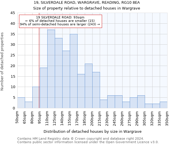 19, SILVERDALE ROAD, WARGRAVE, READING, RG10 8EA: Size of property relative to detached houses in Wargrave