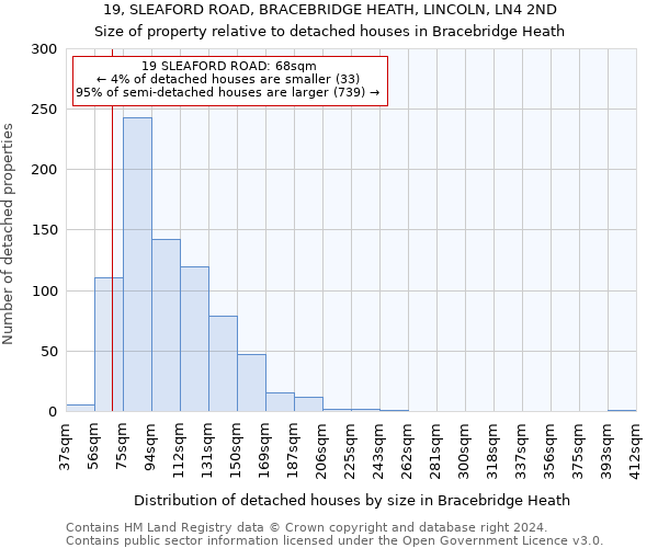 19, SLEAFORD ROAD, BRACEBRIDGE HEATH, LINCOLN, LN4 2ND: Size of property relative to detached houses in Bracebridge Heath