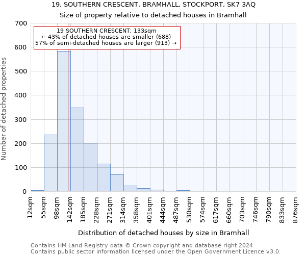 19, SOUTHERN CRESCENT, BRAMHALL, STOCKPORT, SK7 3AQ: Size of property relative to detached houses in Bramhall