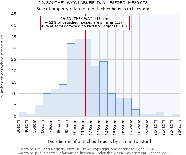 19, SOUTHEY WAY, LARKFIELD, AYLESFORD, ME20 6TS: Size of property relative to detached houses in Lunsford