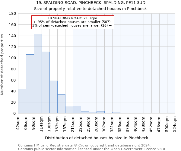 19, SPALDING ROAD, PINCHBECK, SPALDING, PE11 3UD: Size of property relative to detached houses in Pinchbeck