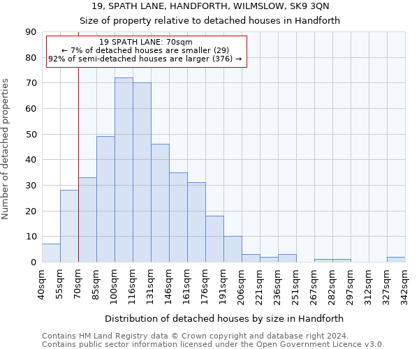 19, SPATH LANE, HANDFORTH, WILMSLOW, SK9 3QN: Size of property relative to detached houses in Handforth