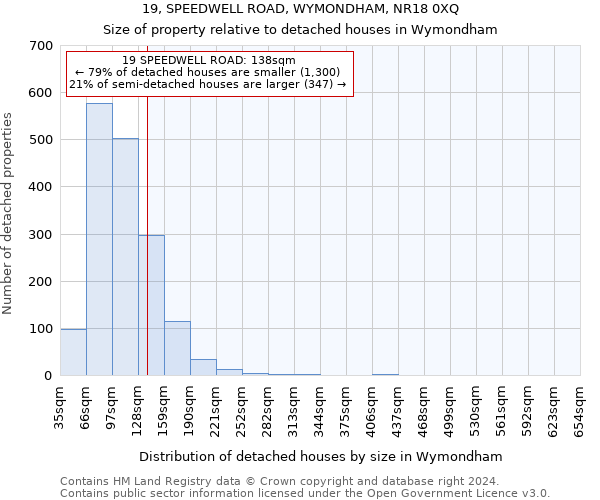 19, SPEEDWELL ROAD, WYMONDHAM, NR18 0XQ: Size of property relative to detached houses in Wymondham