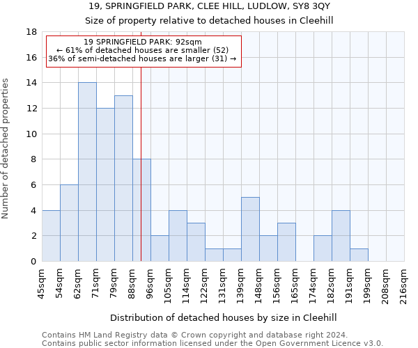 19, SPRINGFIELD PARK, CLEE HILL, LUDLOW, SY8 3QY: Size of property relative to detached houses in Cleehill