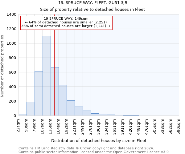 19, SPRUCE WAY, FLEET, GU51 3JB: Size of property relative to detached houses in Fleet