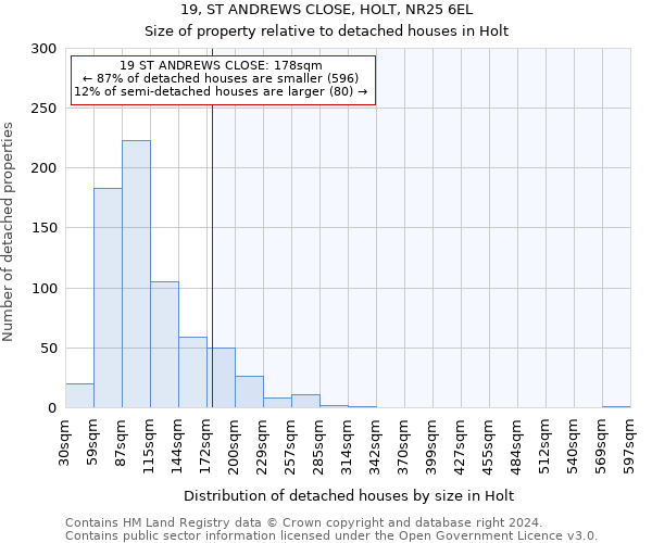 19, ST ANDREWS CLOSE, HOLT, NR25 6EL: Size of property relative to detached houses in Holt