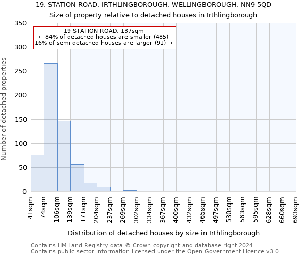 19, STATION ROAD, IRTHLINGBOROUGH, WELLINGBOROUGH, NN9 5QD: Size of property relative to detached houses in Irthlingborough