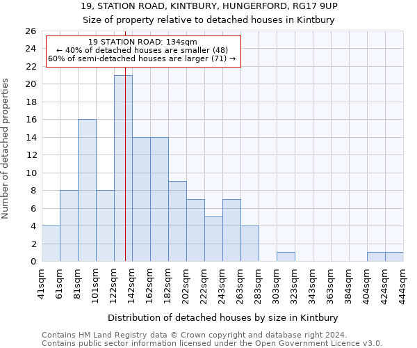 19, STATION ROAD, KINTBURY, HUNGERFORD, RG17 9UP: Size of property relative to detached houses in Kintbury