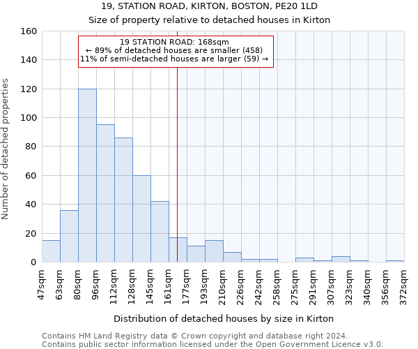 19, STATION ROAD, KIRTON, BOSTON, PE20 1LD: Size of property relative to detached houses in Kirton