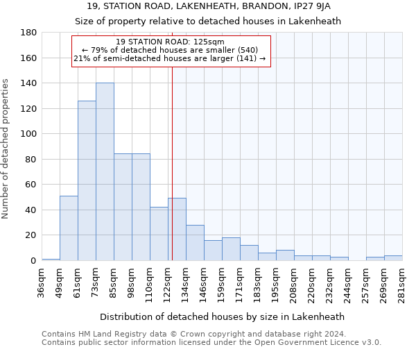 19, STATION ROAD, LAKENHEATH, BRANDON, IP27 9JA: Size of property relative to detached houses in Lakenheath