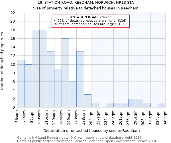 19, STATION ROAD, REEDHAM, NORWICH, NR13 3TA: Size of property relative to detached houses in Reedham