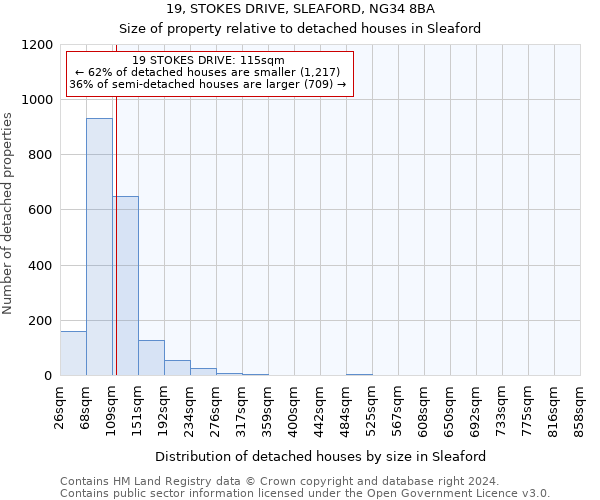 19, STOKES DRIVE, SLEAFORD, NG34 8BA: Size of property relative to detached houses in Sleaford