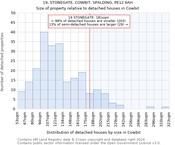 19, STONEGATE, COWBIT, SPALDING, PE12 6AH: Size of property relative to detached houses in Cowbit