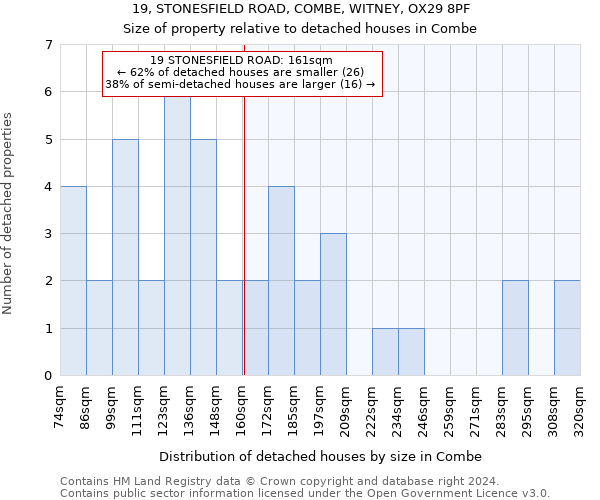 19, STONESFIELD ROAD, COMBE, WITNEY, OX29 8PF: Size of property relative to detached houses in Combe