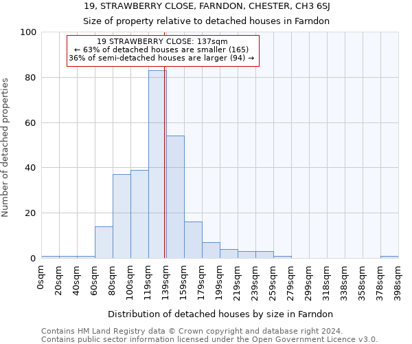 19, STRAWBERRY CLOSE, FARNDON, CHESTER, CH3 6SJ: Size of property relative to detached houses in Farndon