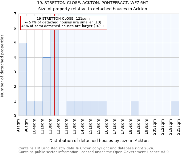 19, STRETTON CLOSE, ACKTON, PONTEFRACT, WF7 6HT: Size of property relative to detached houses in Ackton