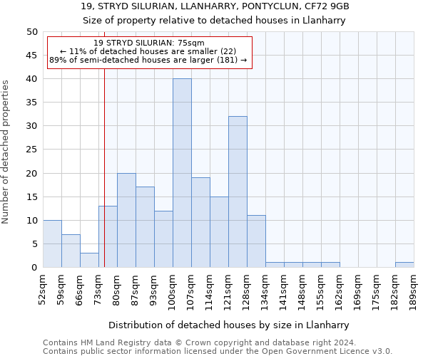 19, STRYD SILURIAN, LLANHARRY, PONTYCLUN, CF72 9GB: Size of property relative to detached houses in Llanharry