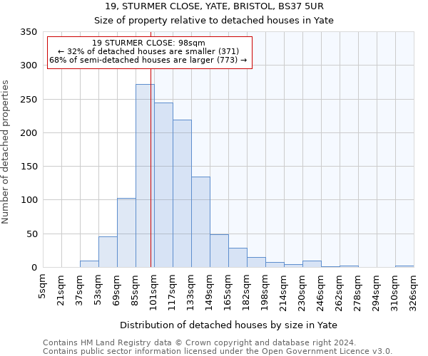 19, STURMER CLOSE, YATE, BRISTOL, BS37 5UR: Size of property relative to detached houses in Yate