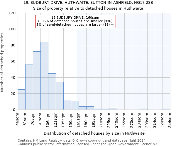 19, SUDBURY DRIVE, HUTHWAITE, SUTTON-IN-ASHFIELD, NG17 2SB: Size of property relative to detached houses in Huthwaite