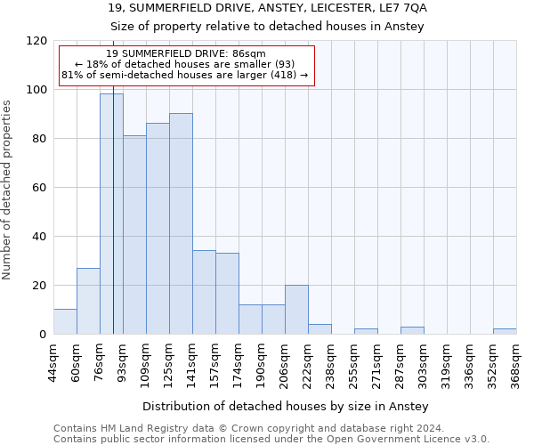 19, SUMMERFIELD DRIVE, ANSTEY, LEICESTER, LE7 7QA: Size of property relative to detached houses in Anstey