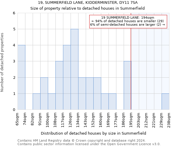 19, SUMMERFIELD LANE, KIDDERMINSTER, DY11 7SA: Size of property relative to detached houses in Summerfield