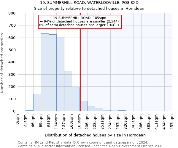 19, SUMMERHILL ROAD, WATERLOOVILLE, PO8 8XD: Size of property relative to detached houses in Horndean