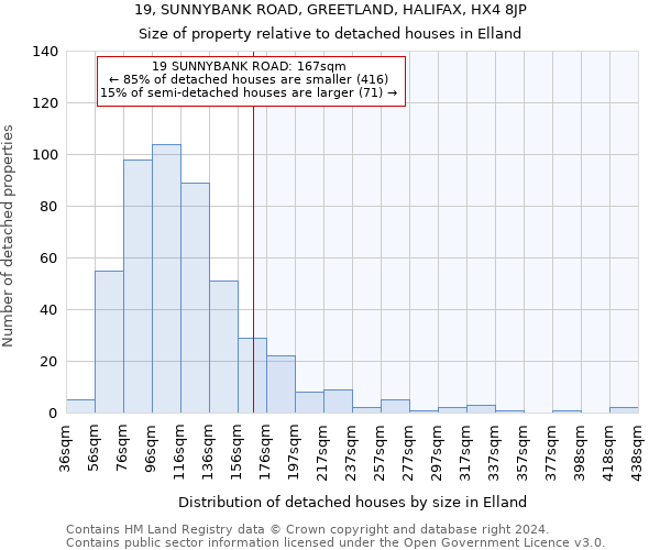 19, SUNNYBANK ROAD, GREETLAND, HALIFAX, HX4 8JP: Size of property relative to detached houses in Elland