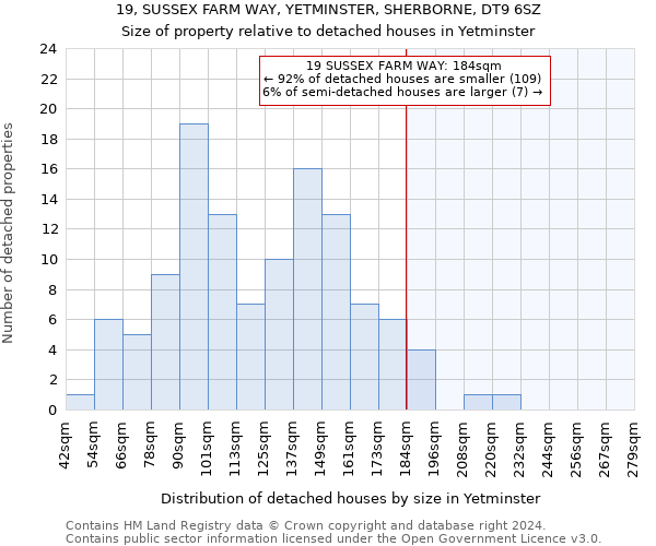 19, SUSSEX FARM WAY, YETMINSTER, SHERBORNE, DT9 6SZ: Size of property relative to detached houses in Yetminster