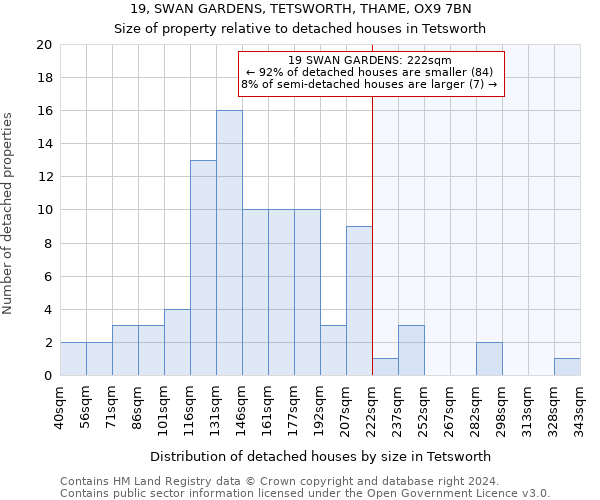 19, SWAN GARDENS, TETSWORTH, THAME, OX9 7BN: Size of property relative to detached houses in Tetsworth