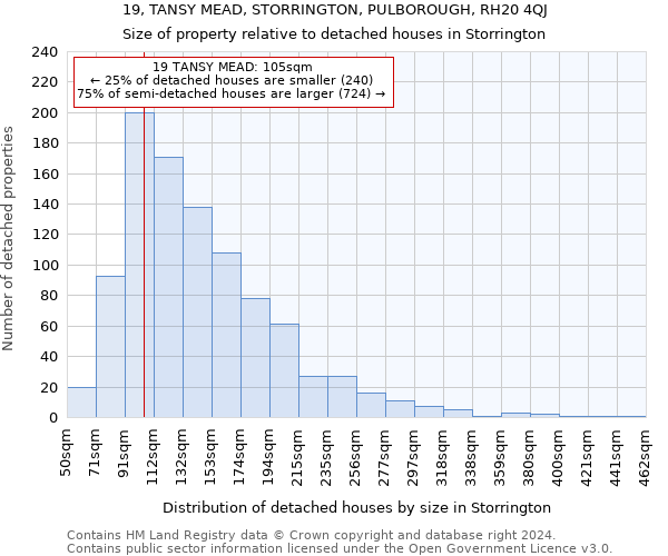 19, TANSY MEAD, STORRINGTON, PULBOROUGH, RH20 4QJ: Size of property relative to detached houses in Storrington