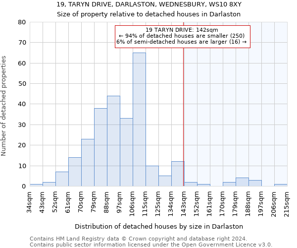 19, TARYN DRIVE, DARLASTON, WEDNESBURY, WS10 8XY: Size of property relative to detached houses in Darlaston