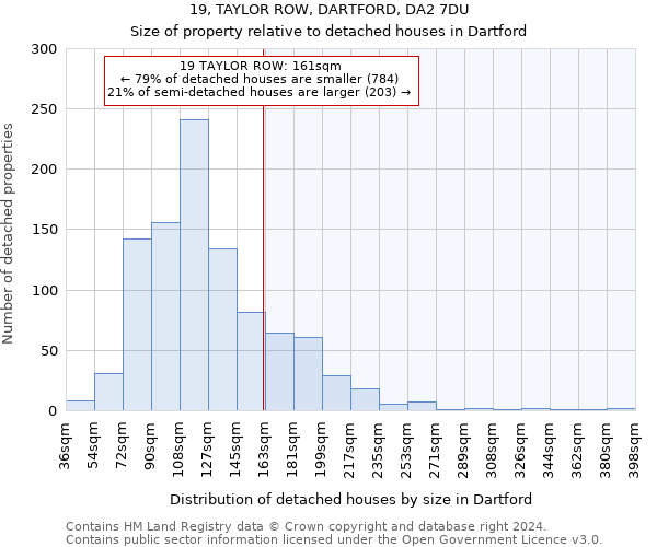 19, TAYLOR ROW, DARTFORD, DA2 7DU: Size of property relative to detached houses in Dartford